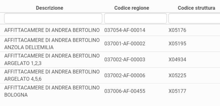 Affittacamere Di Andrea Bertolino Anzola Dell'Emilia Extérieur photo